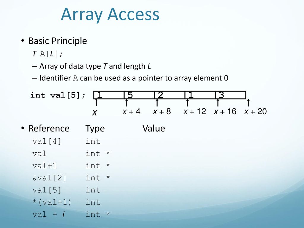 Machine-level Programming IV: Data Structures - ppt download